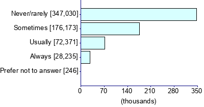 Graph illustrating main data