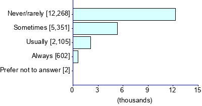 Graph illustrating main data