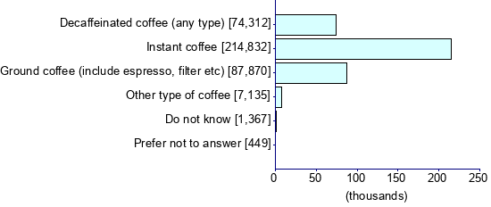 Graph illustrating main data