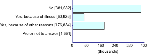 Graph illustrating main data