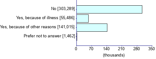 Graph illustrating main data