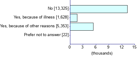 Graph illustrating main data