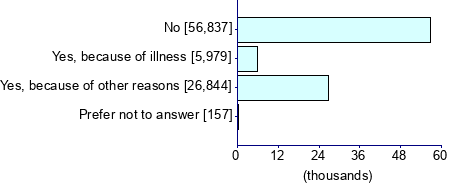 Graph illustrating main data