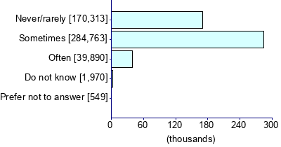 Graph illustrating main data