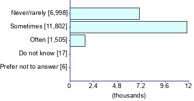 Graph illustrating main data