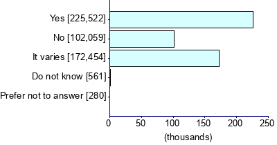 Graph illustrating main data