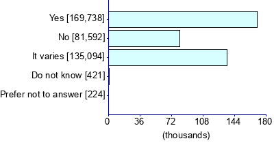 Graph illustrating main data