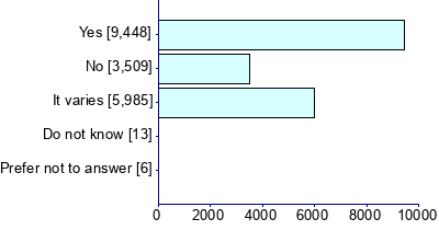 Graph illustrating main data