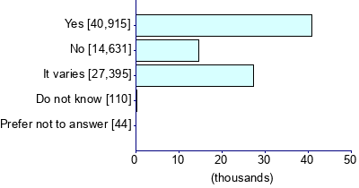Graph illustrating main data