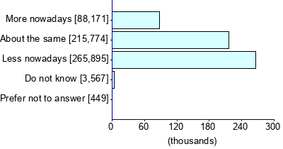Graph illustrating main data