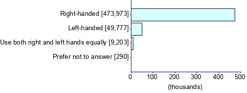 Graph illustrating main data