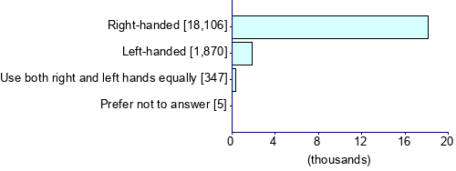 Graph illustrating main data