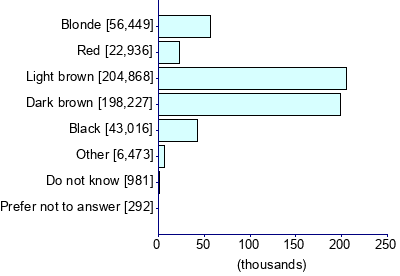 Graph illustrating main data