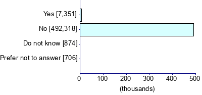 Graph illustrating main data