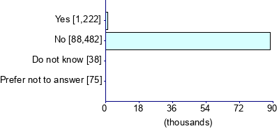 Graph illustrating main data