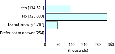 Graph illustrating main data