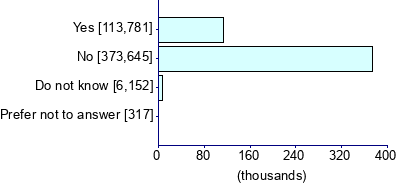 Graph illustrating main data