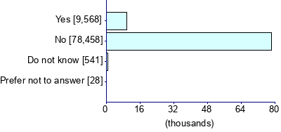 Graph illustrating main data