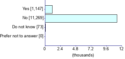 Graph illustrating main data