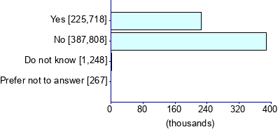 Graph illustrating main data