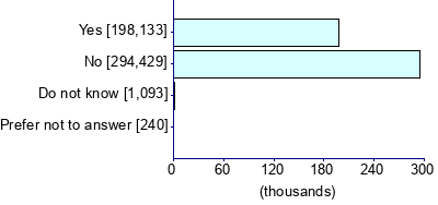 Graph illustrating main data