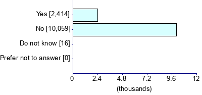 Graph illustrating main data