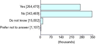 Graph illustrating main data