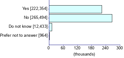 Graph illustrating main data