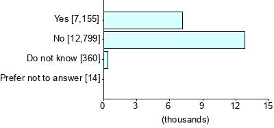 Graph illustrating main data