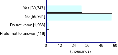 Graph illustrating main data