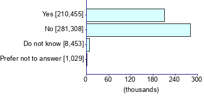 Graph illustrating main data