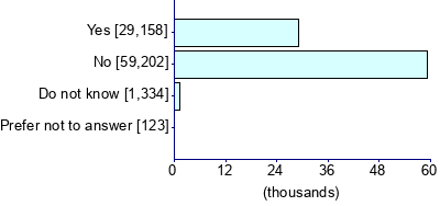 Graph illustrating main data