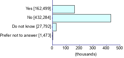 Graph illustrating main data