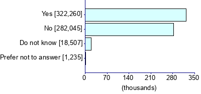 Graph illustrating main data