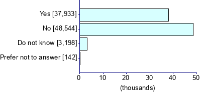 Graph illustrating main data