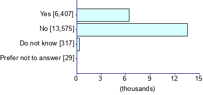 Graph illustrating main data