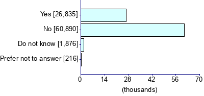 Graph illustrating main data