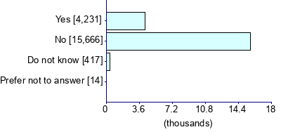 Graph illustrating main data