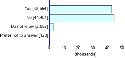 Graph illustrating main data