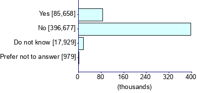 Graph illustrating main data