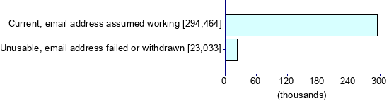 Graph illustrating main data