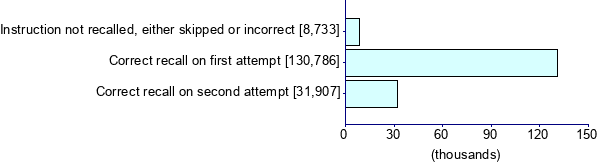 Graph illustrating main data