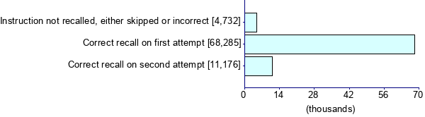 Graph illustrating main data