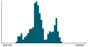 Graph illustrating main data