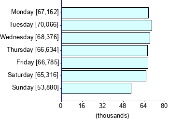 Graph illustrating main data