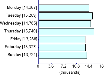 Graph illustrating main data