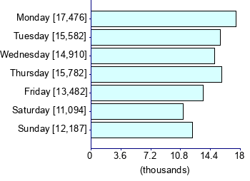 Graph illustrating main data