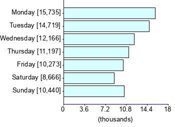 Graph illustrating main data