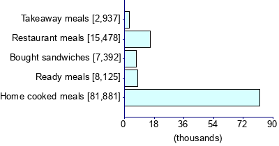 Graph illustrating main data