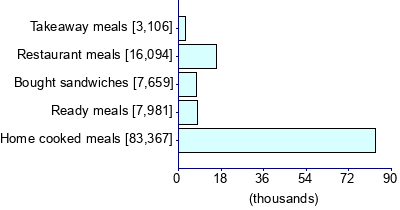 Graph illustrating main data